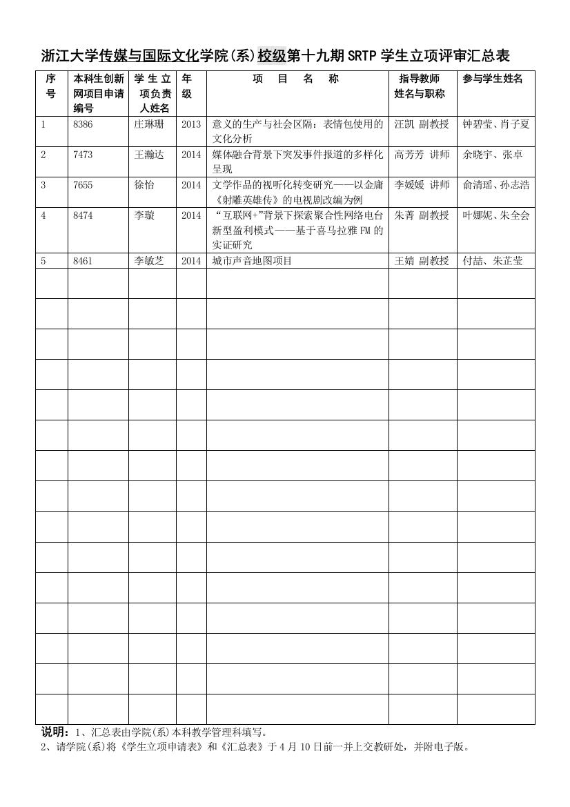 浙江大学传媒与国际文化学院(系)校级第十九期SRTP学生立项评审汇总表