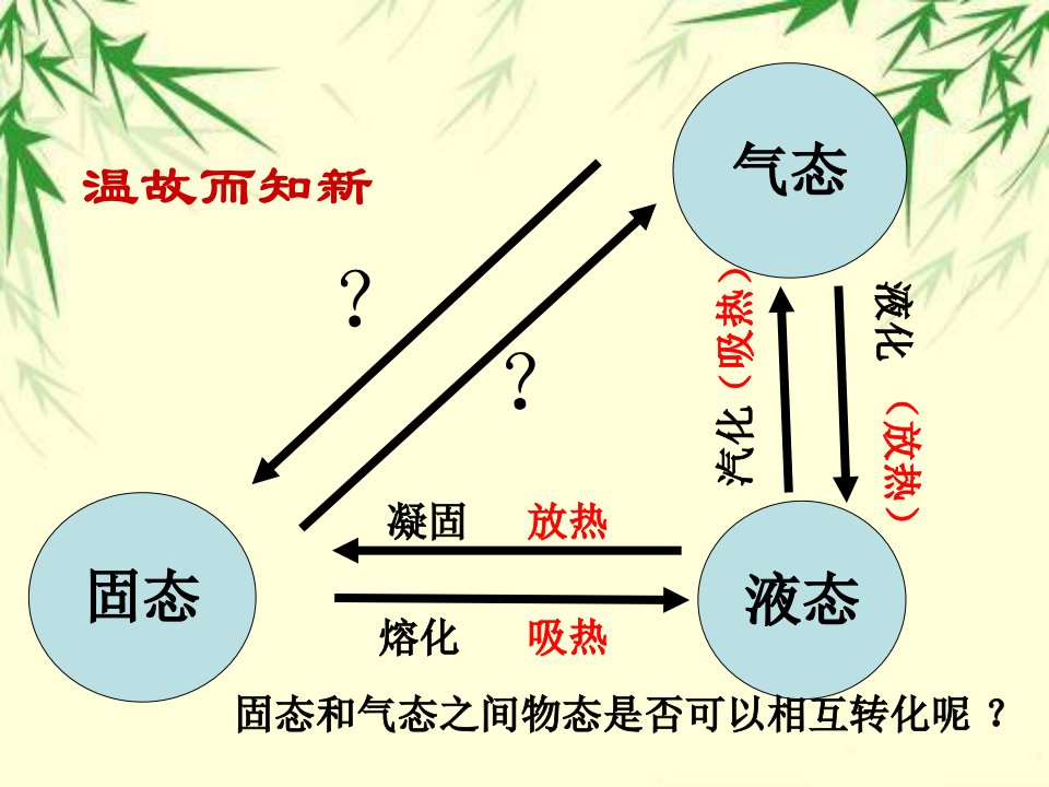 沪粤版物理八年级教学的4.4升华以及凝华ppt课件