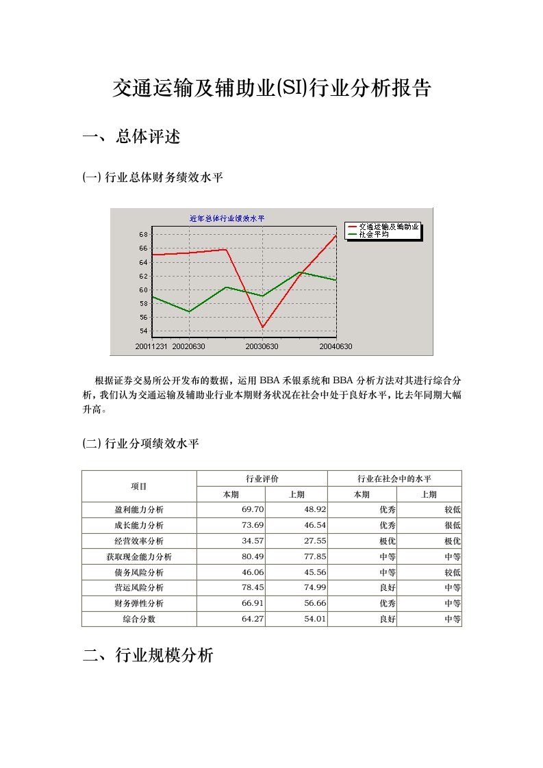 交通运输与辅助行业规模分析报告