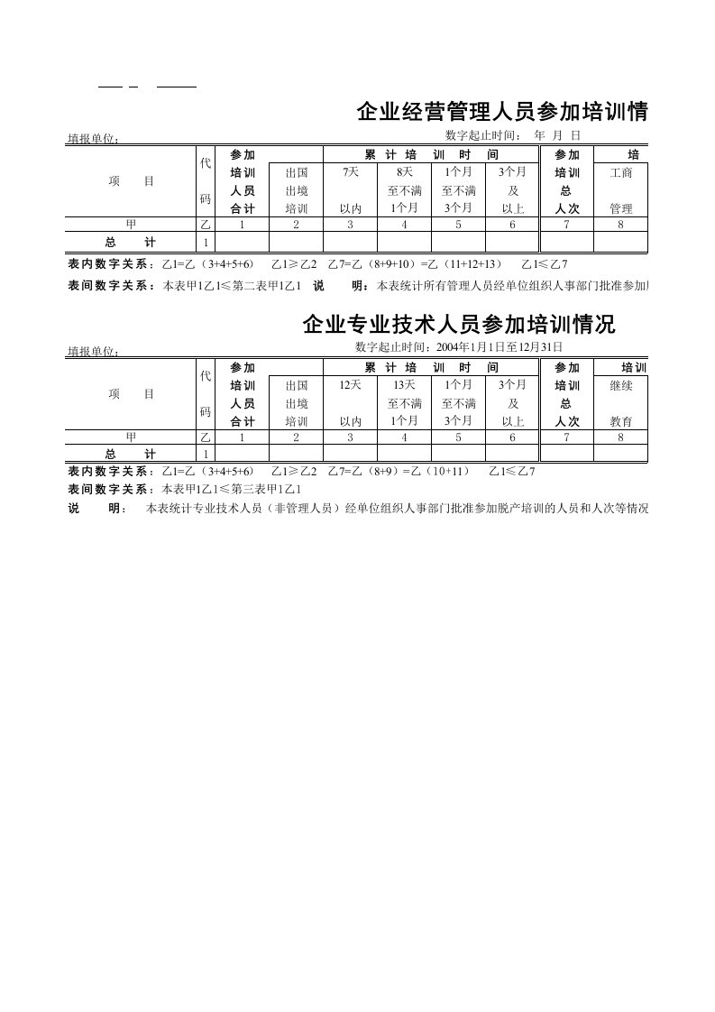 表格模板-企业人员培训情况表