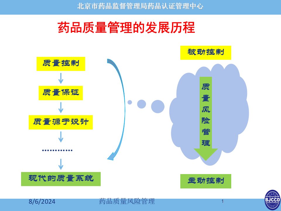 2021年药品质量风险管理