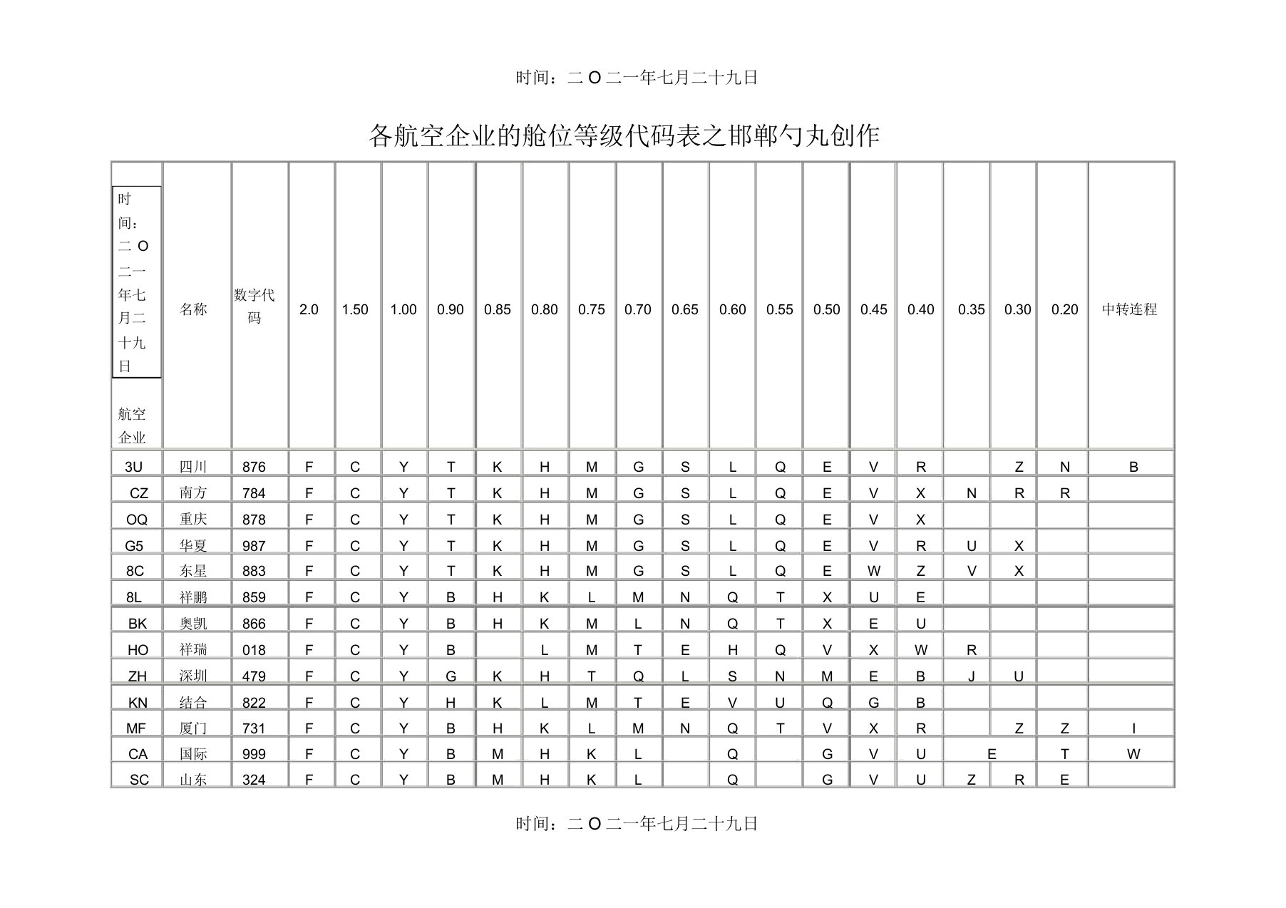 各航空公司的舱位等级代码表