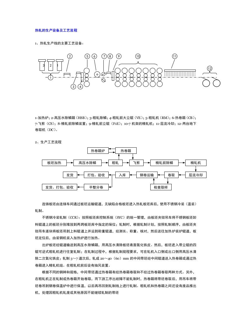 不锈钢热轧的生产设备及工艺流程