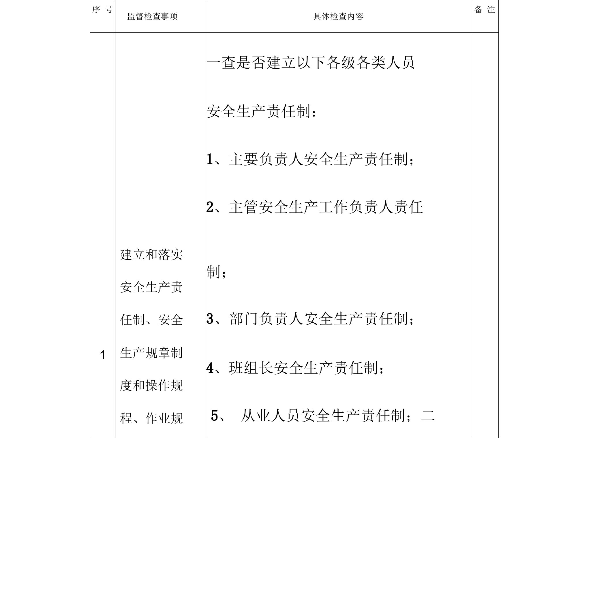 安全生产行政执法检查事项一览表