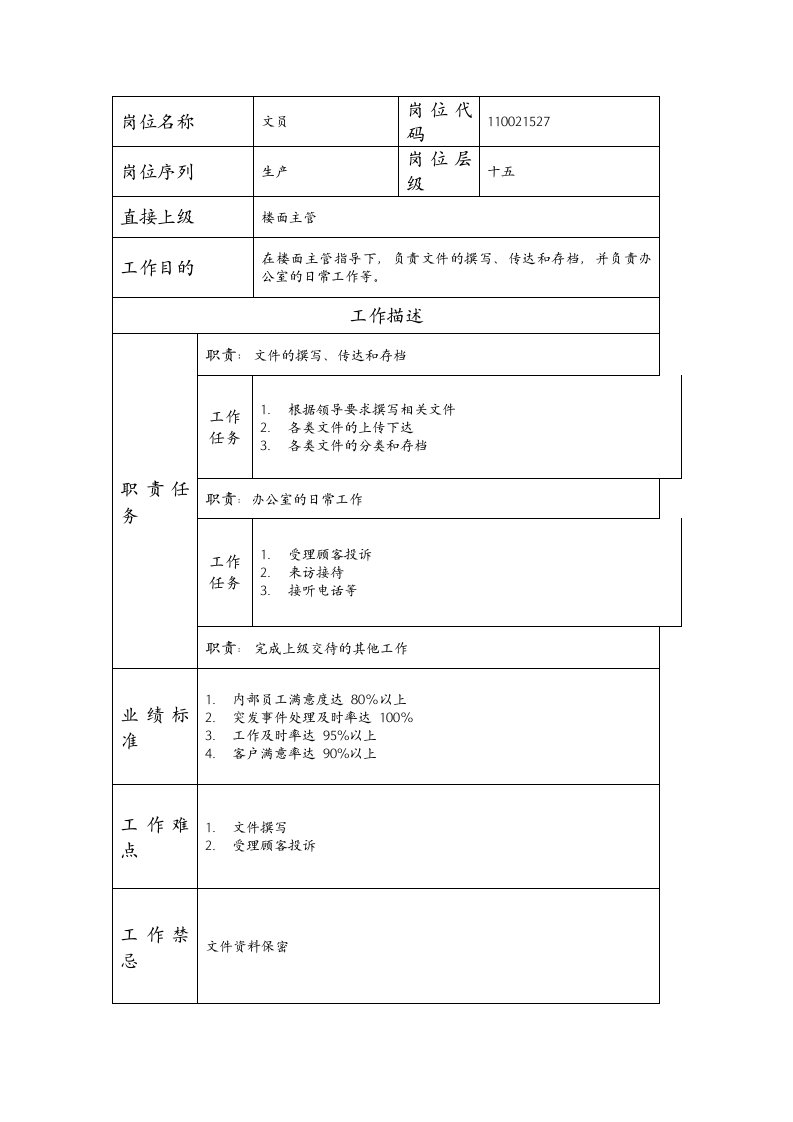 精品文档-110021527