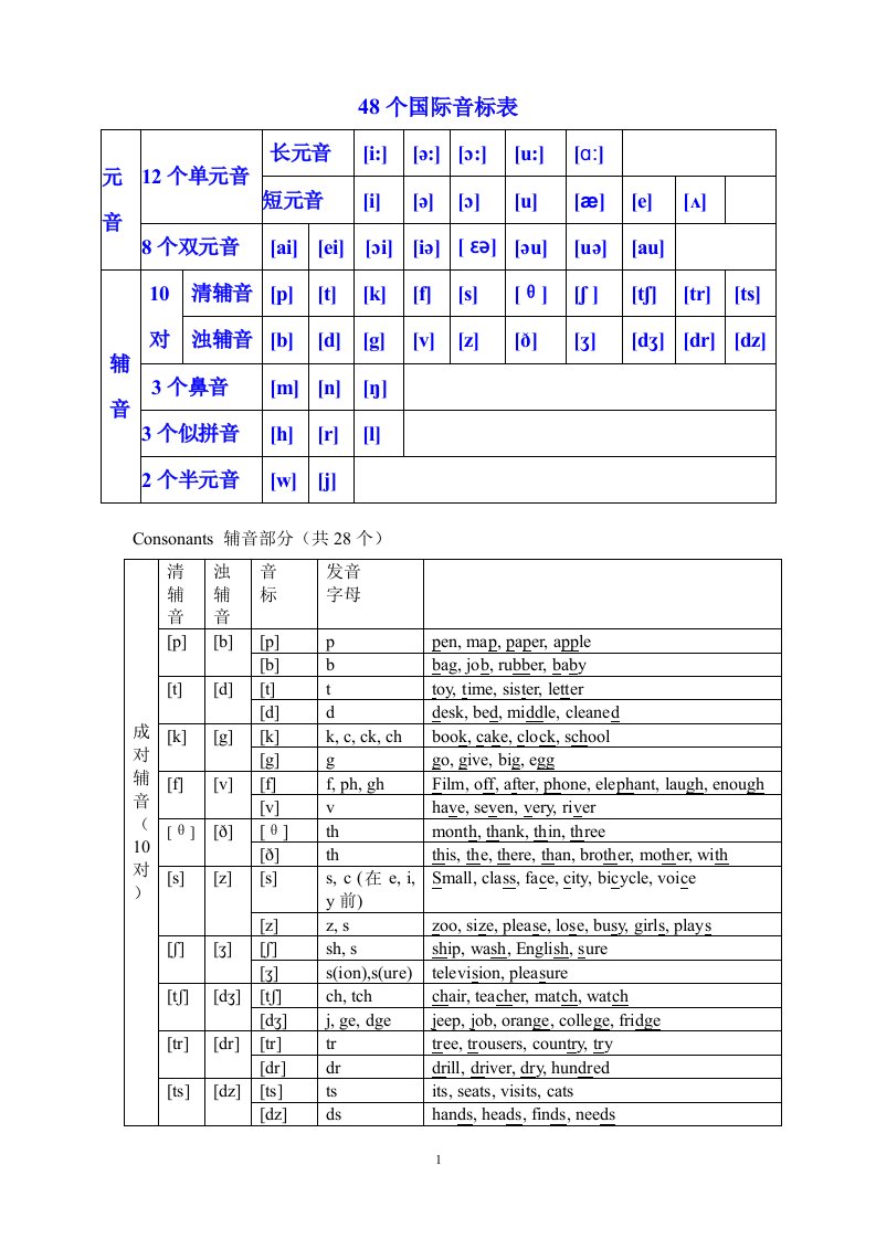 英语48个国际音标表文档终版