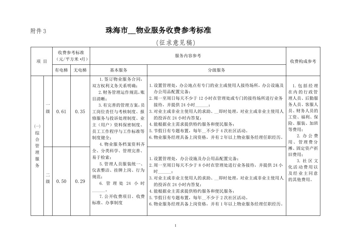 珠海市住宅物业服务收费参考标准