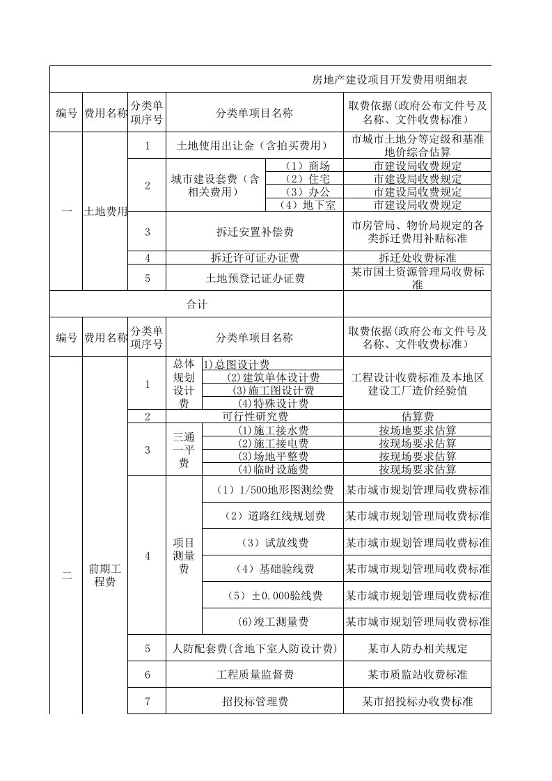 房地产项目开发成本及各项费用明细表