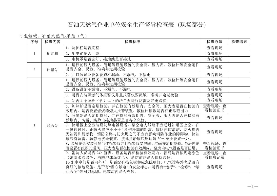 石油天然气企业单位安全生产督导检查表(现场部分)