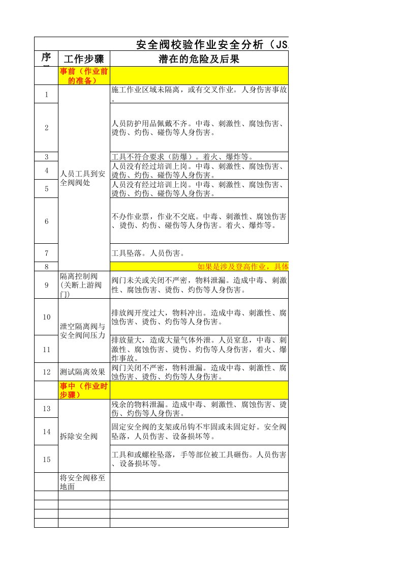 作业安全分析(JSA)