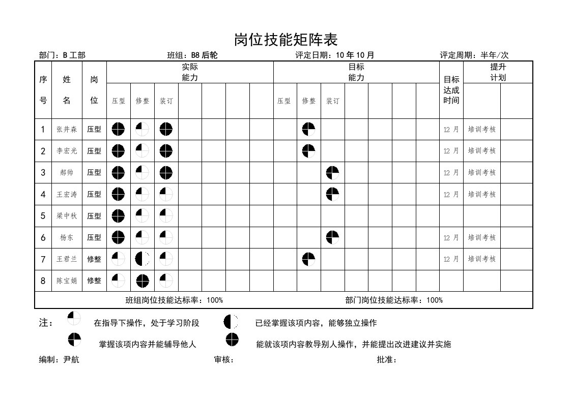 人员技能与素质矩阵表