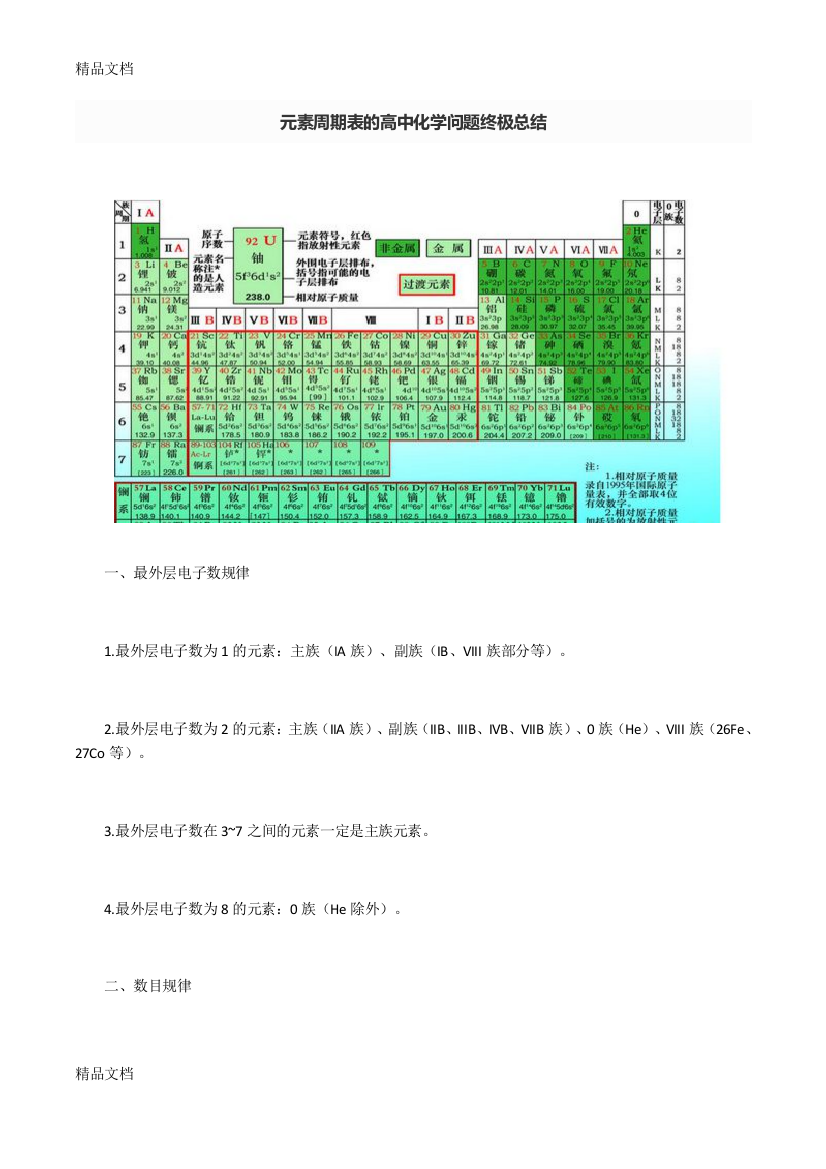 最新元素周期表知识点总结(终极版)