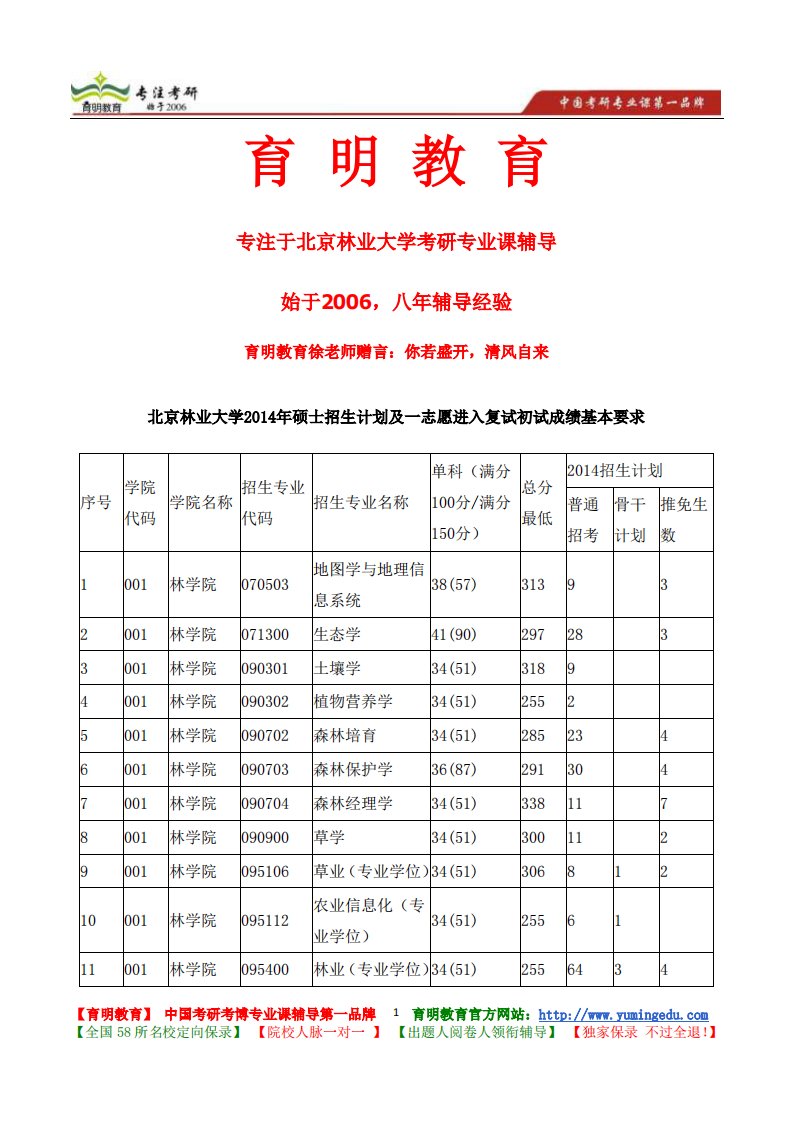 北京林业大学水保学院林业硕士(专业学位)专业考研报考人数统计