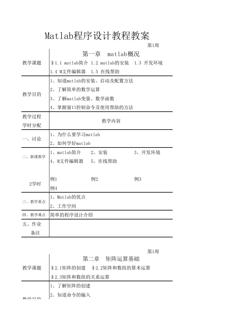 Matlab程序设计教程教案