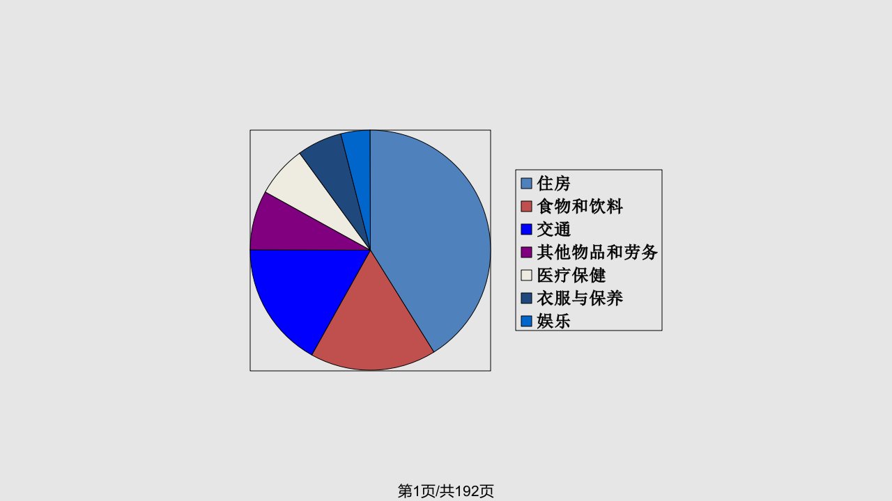 宏观经济学中文讲义章PPT课件