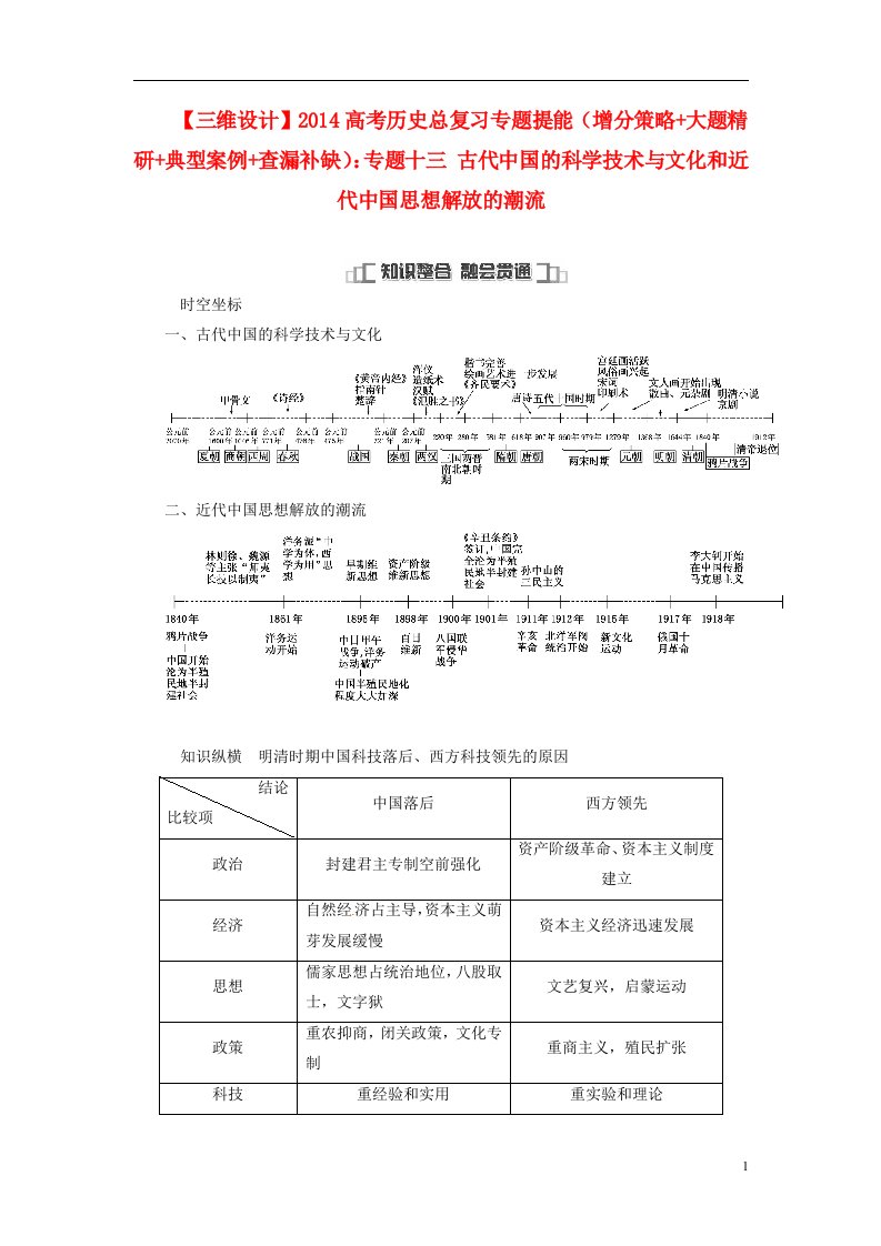 高考历史总复习