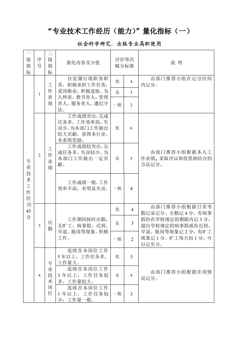 专业技术工作经历能力量化指标