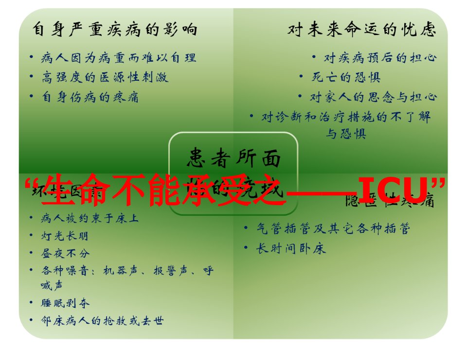 医学专题ICU病人疼痛与意识状态及镇痛镇静疗效的观察与评价副本