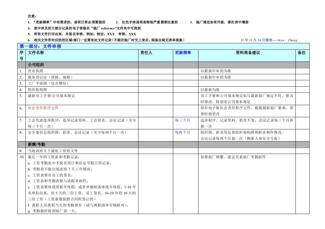 社会责任验厂准备