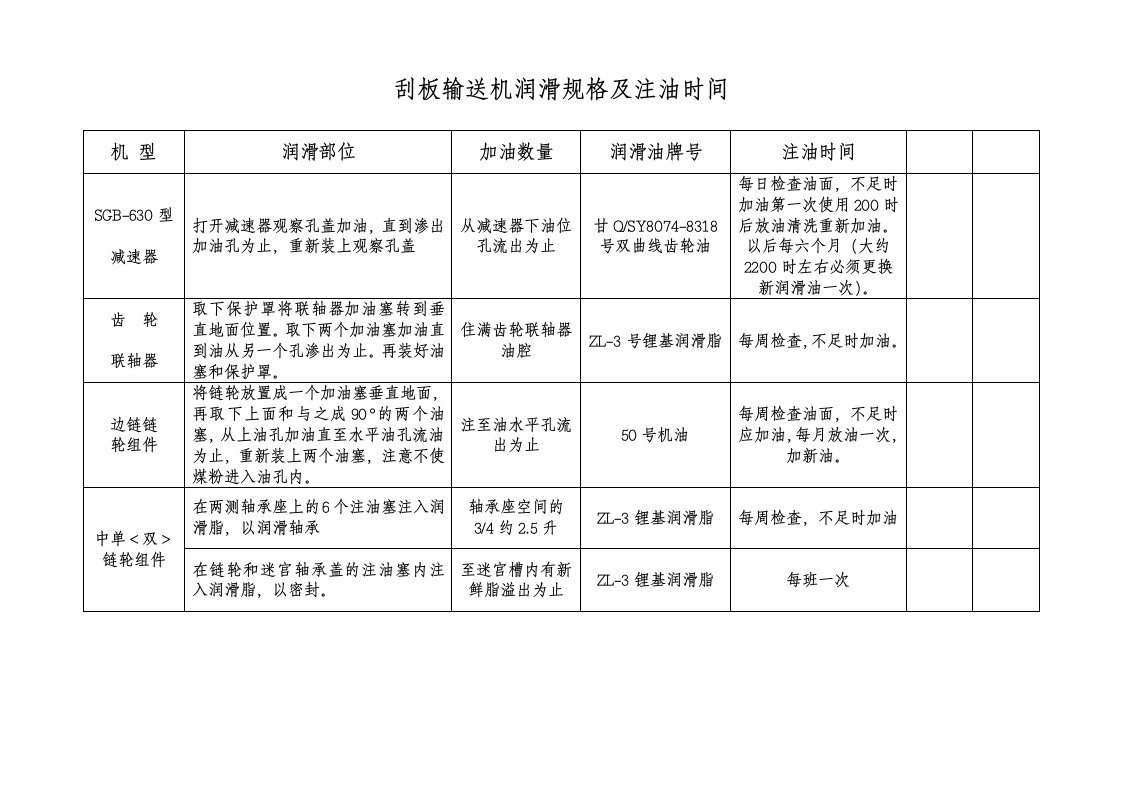 煤矿各类机械润滑规格及注油时间