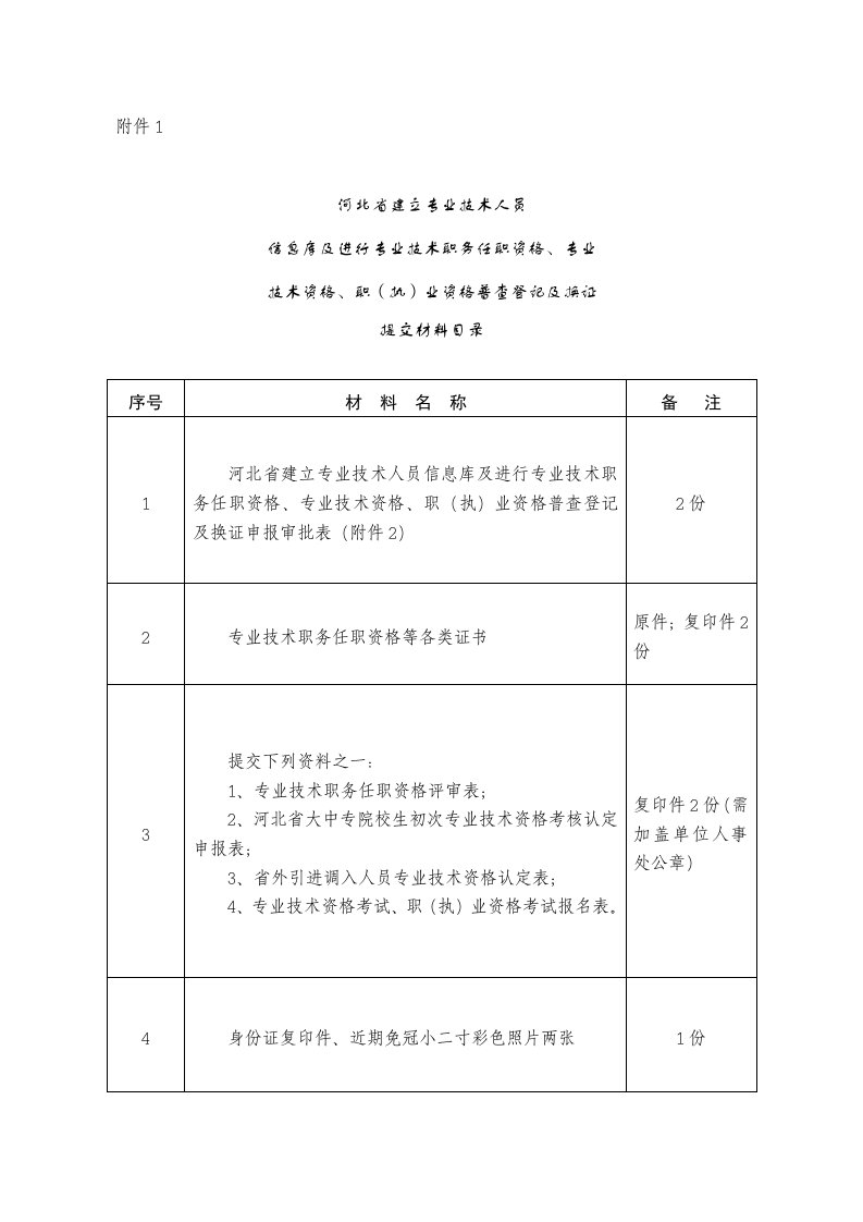 员工管理-河北省建立专业技术人员