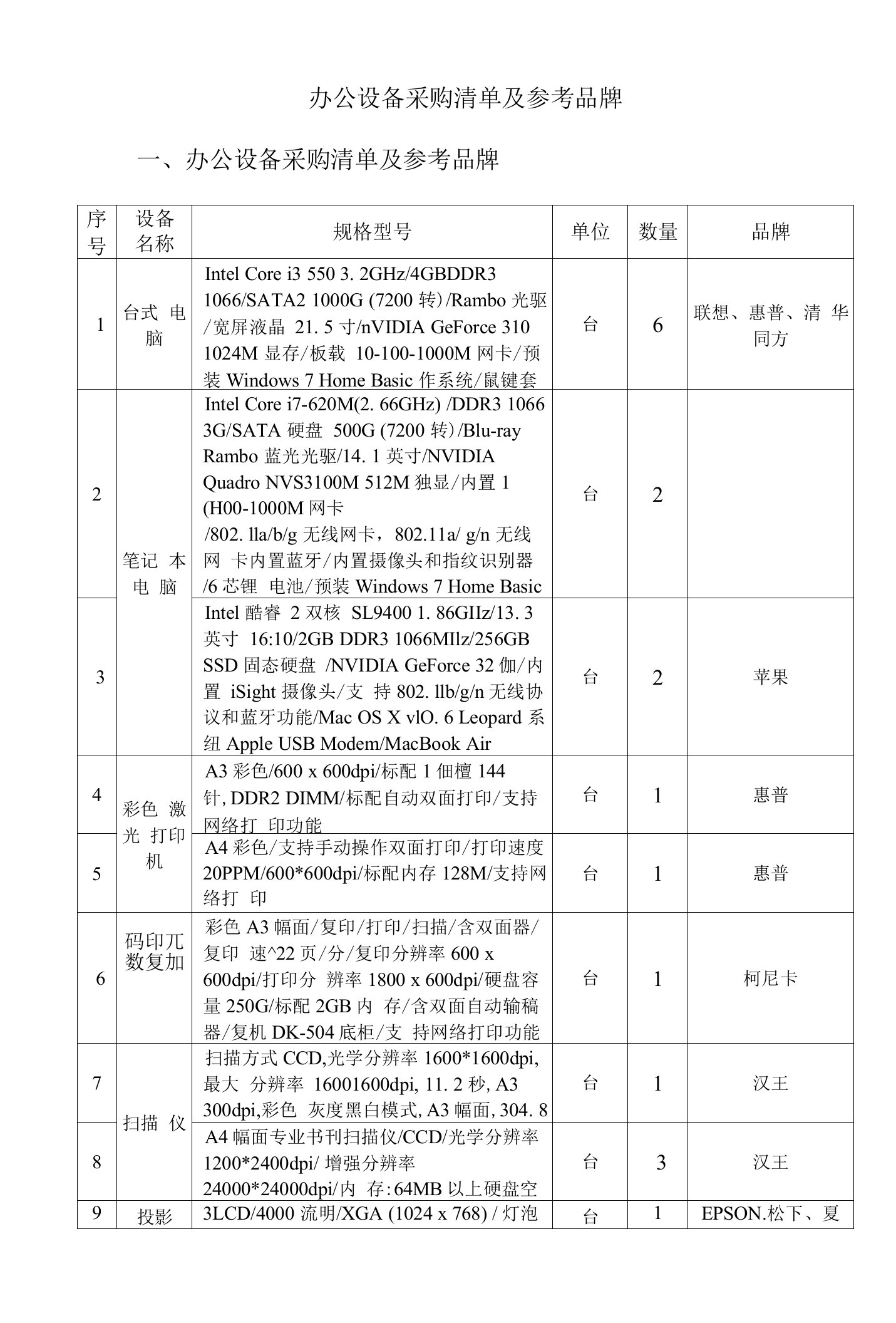 办公设备采购清单及参考品牌