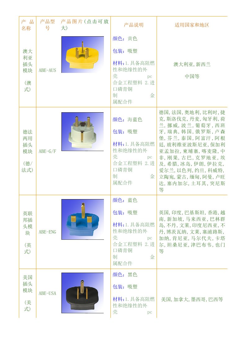 各国电器插头图片