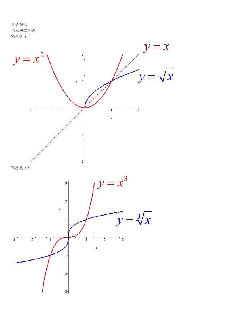 考研数学函数图像大全