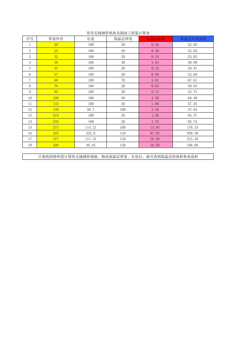 常用无缝钢管绝热刷油工程量计算表