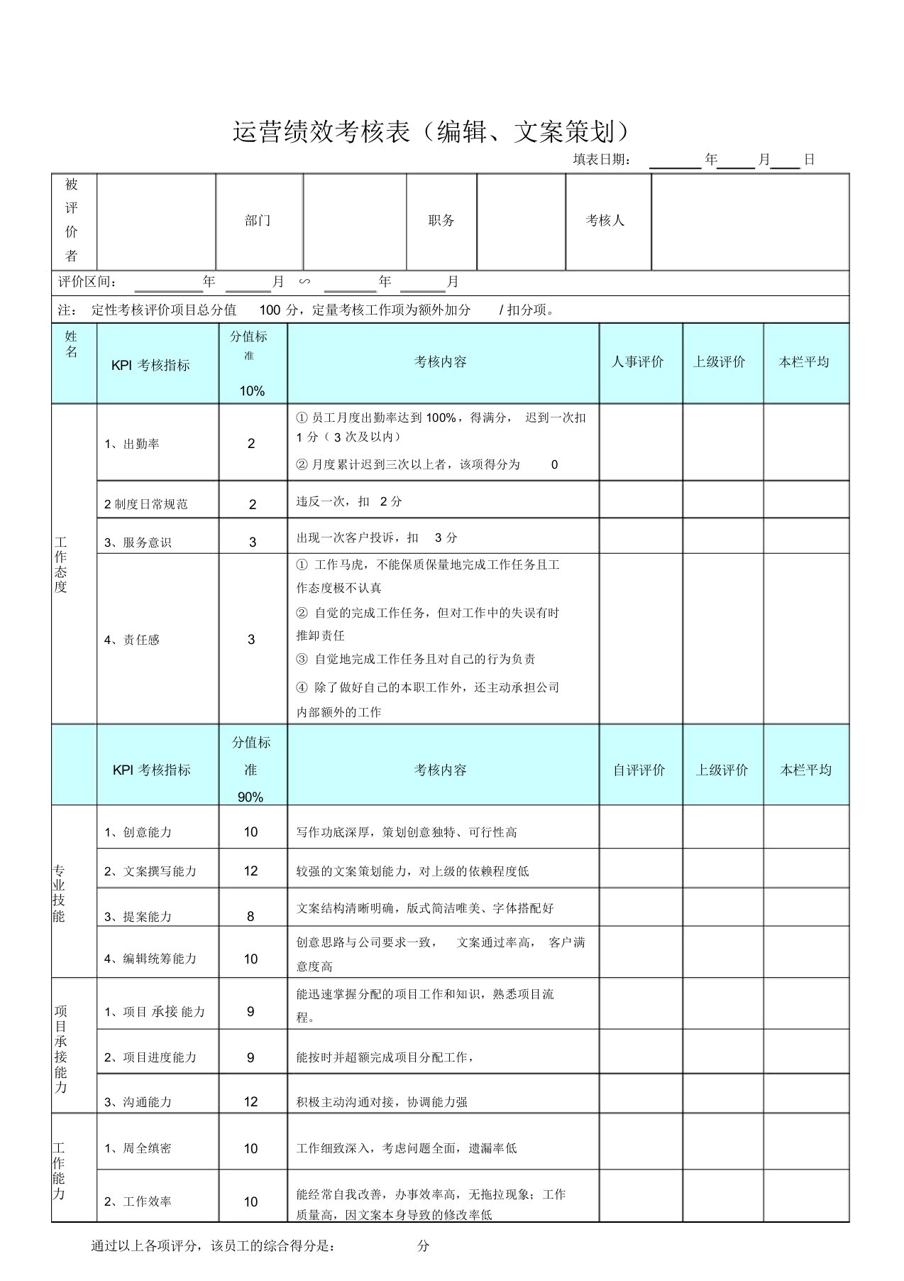 文案策划绩效考核表.doc