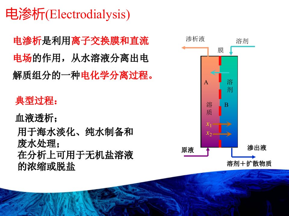 电渗析(Electrodialysis)