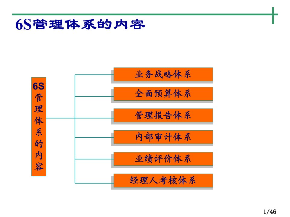 精选华润6s体系