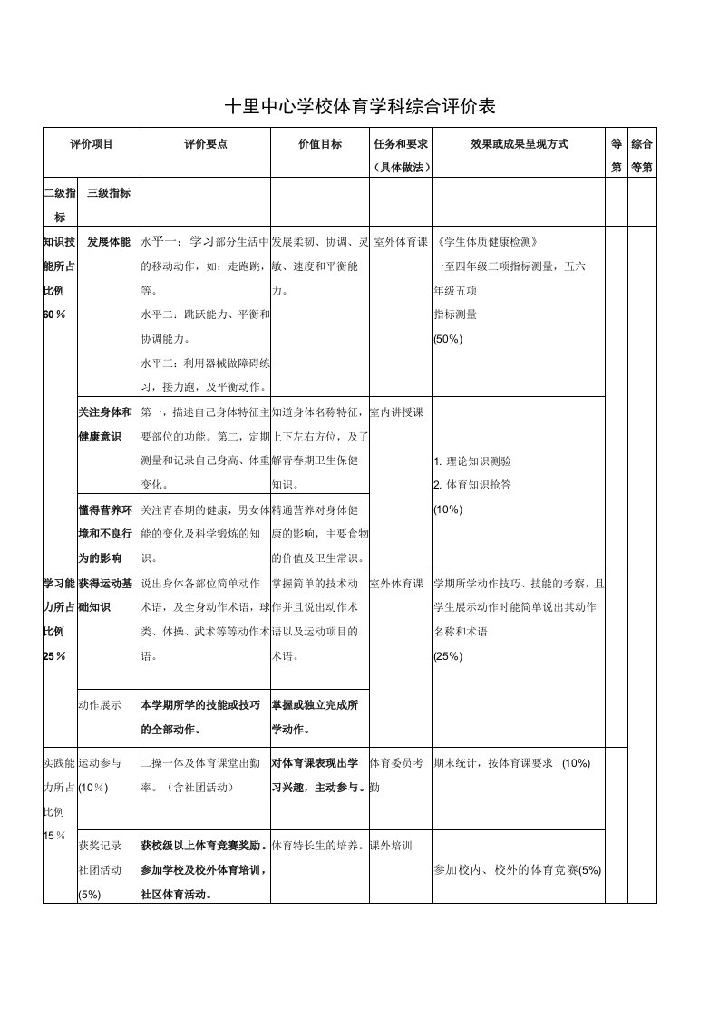 小学体育学科综合评价表