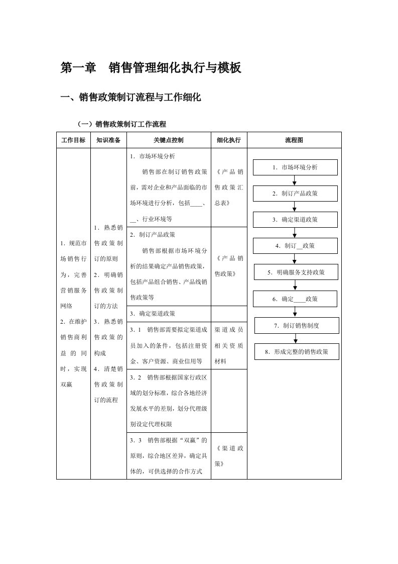 营销管理流程表格