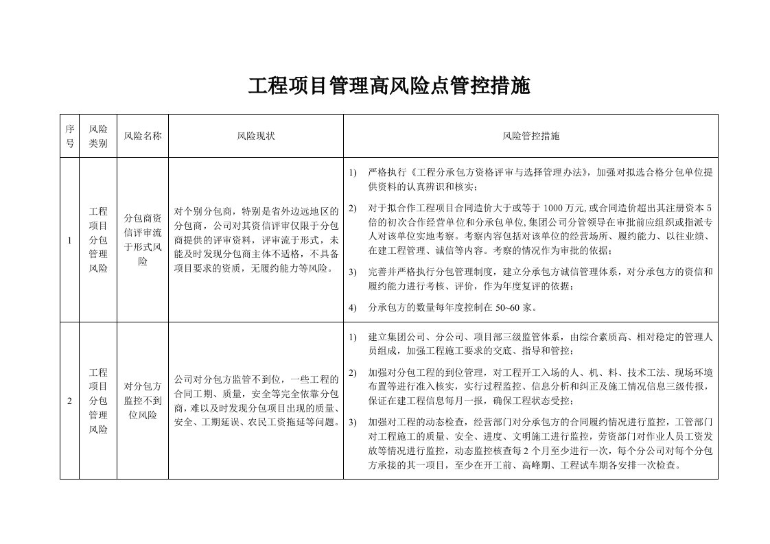 工程项目管理高风险点管控措施