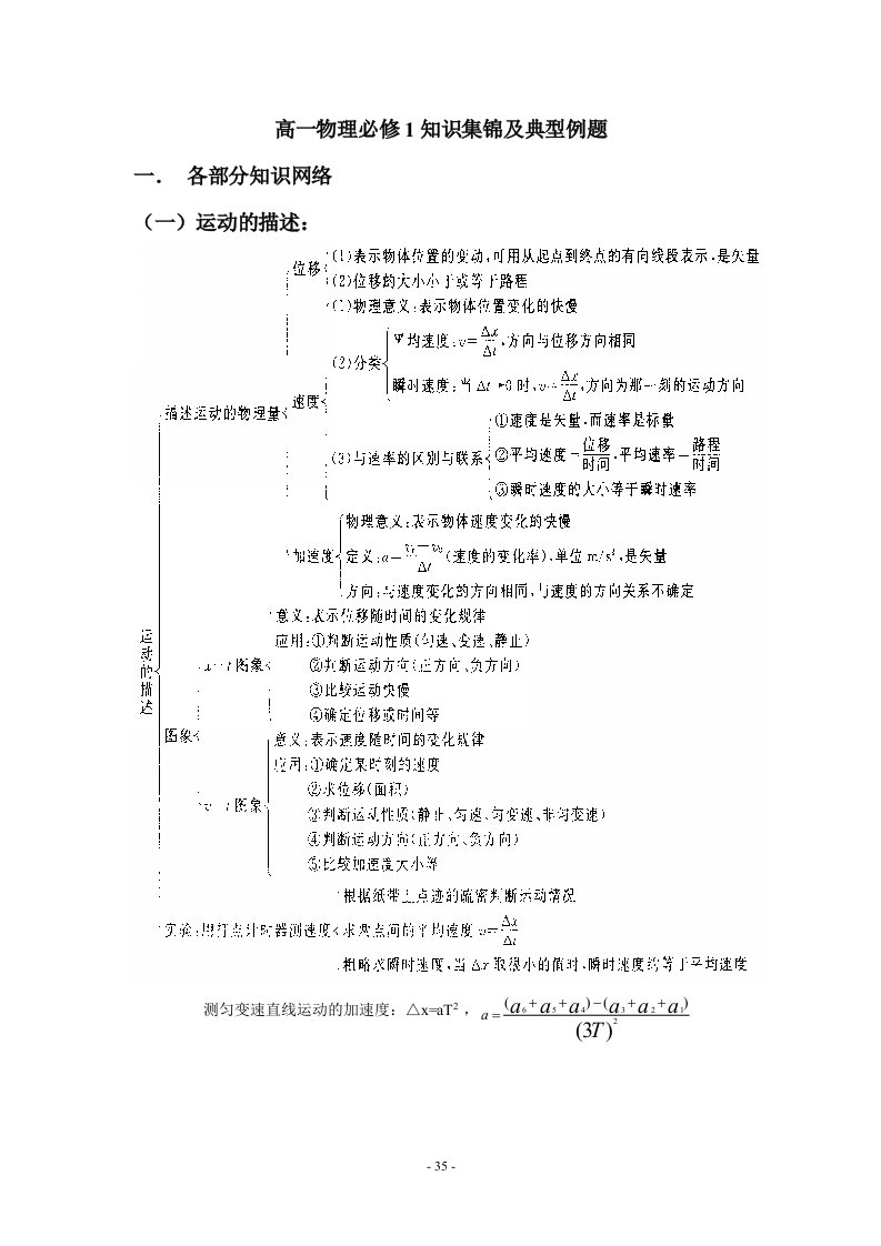 高一物理典型例题