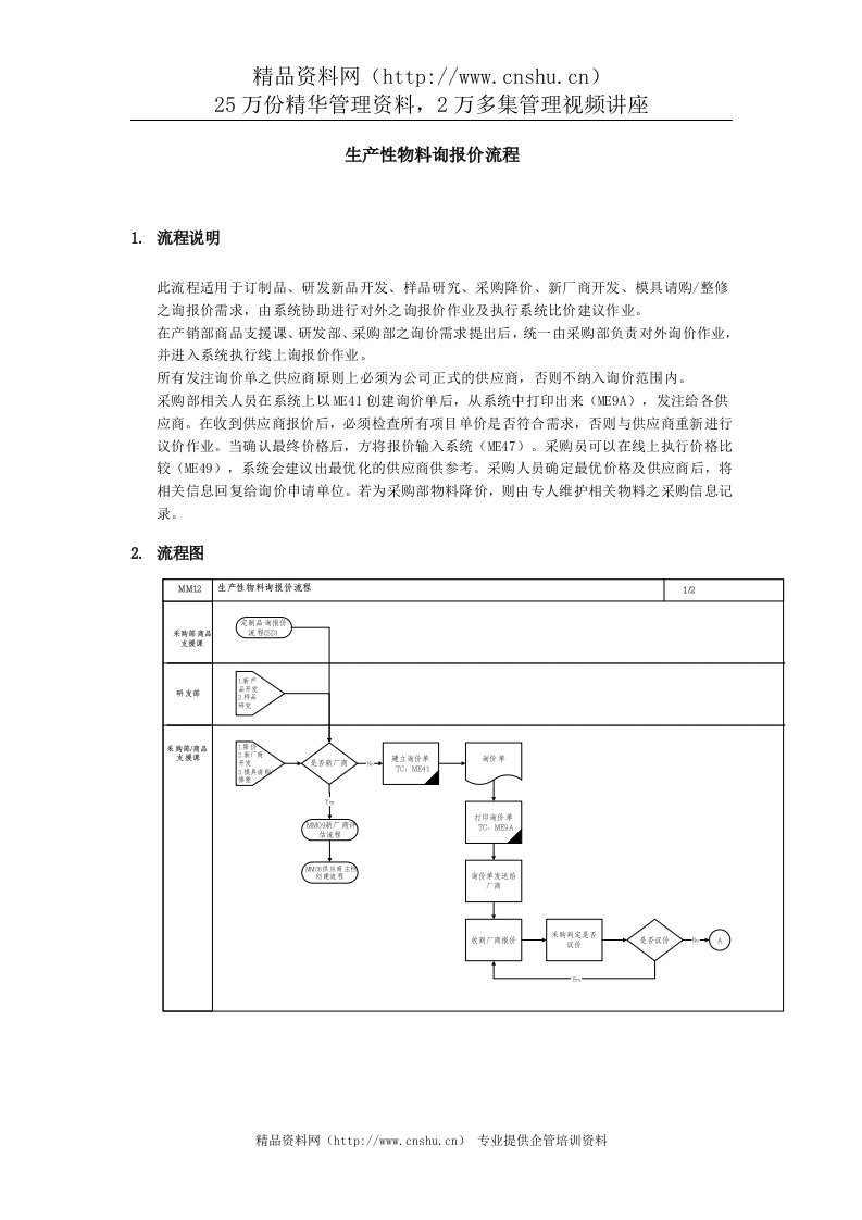 上海震旦家具有限公司SAP实施专案物料管理-生产性物料询报价流程