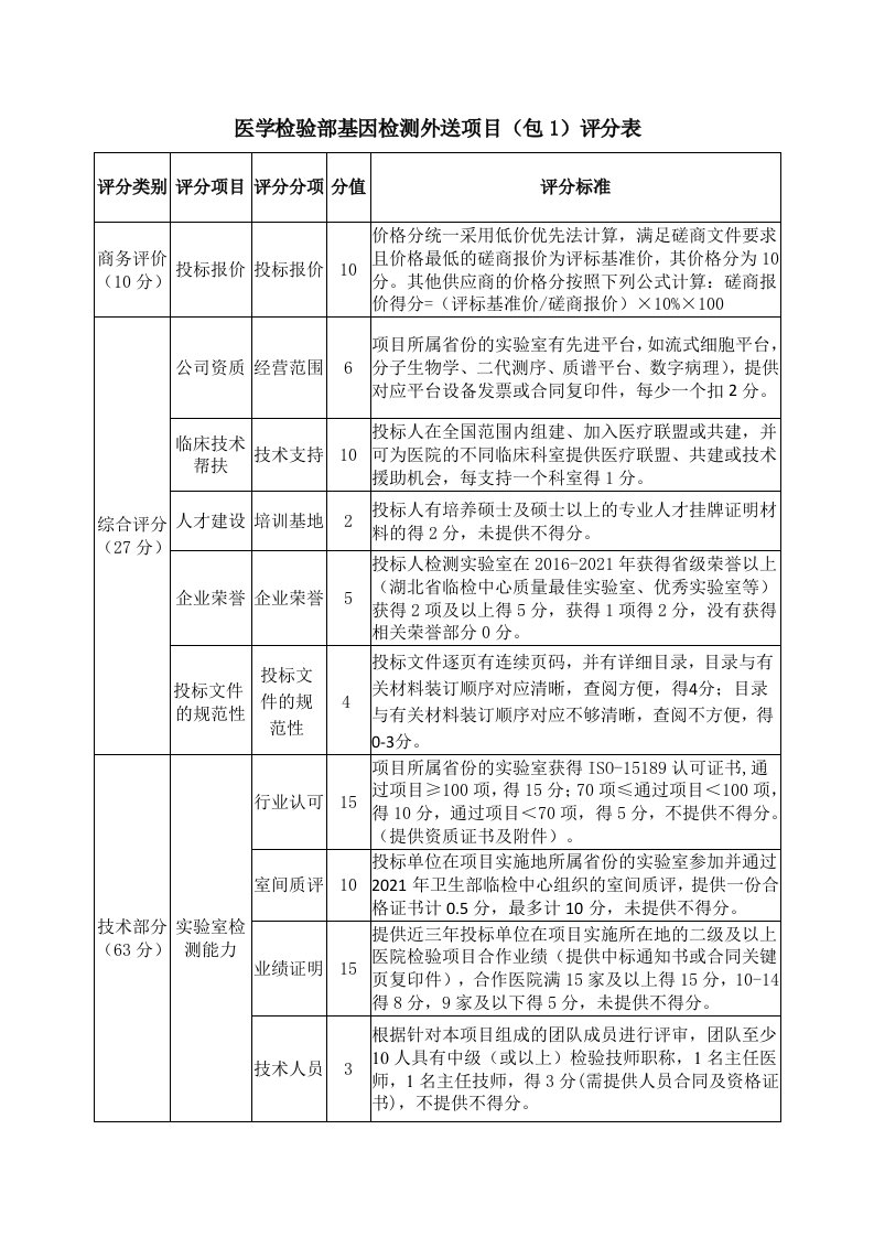 医学检验部基因检测外送项目包1评分表