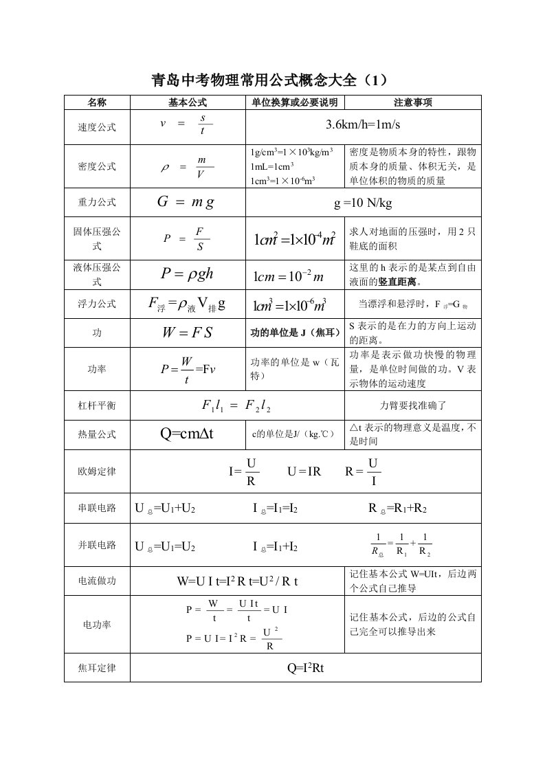 青岛中考物理常用公式概念大全