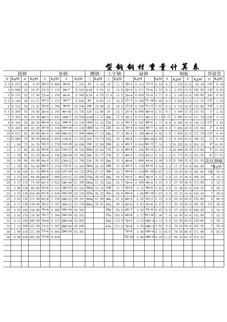 型钢钢材重量计算表