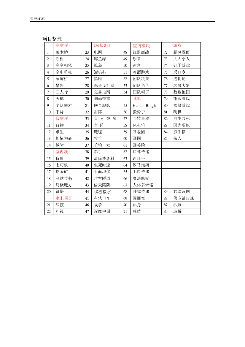 毕业论文-85个拓展培训项目介绍