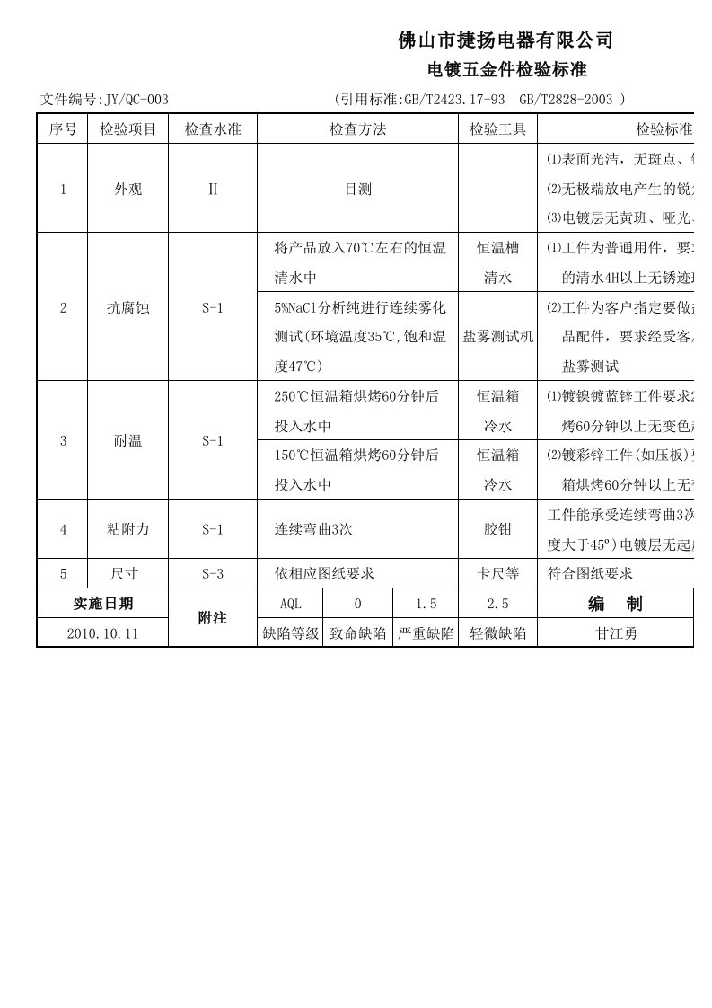 电镀五金件检验标准