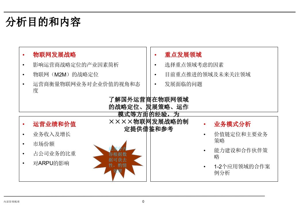 年物联网产业链分析及企业运营模式研究93