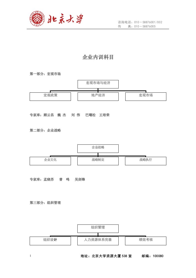 企业内训科目