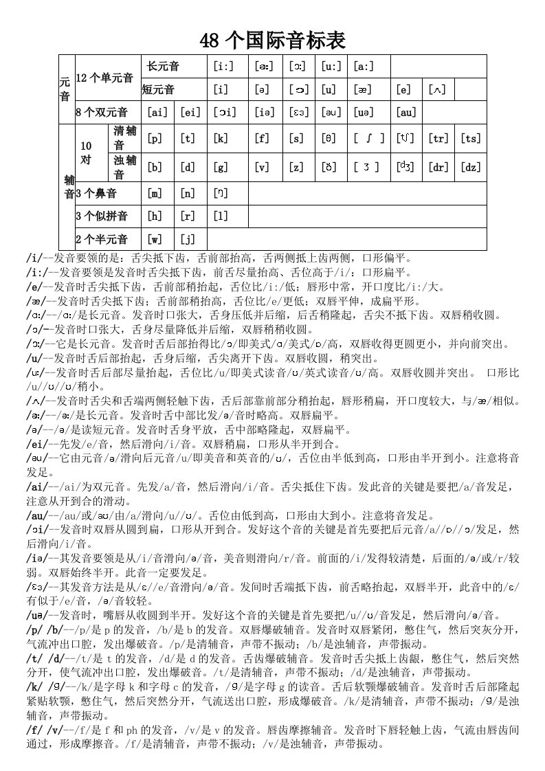 英语48个国际音标发音规则及要领