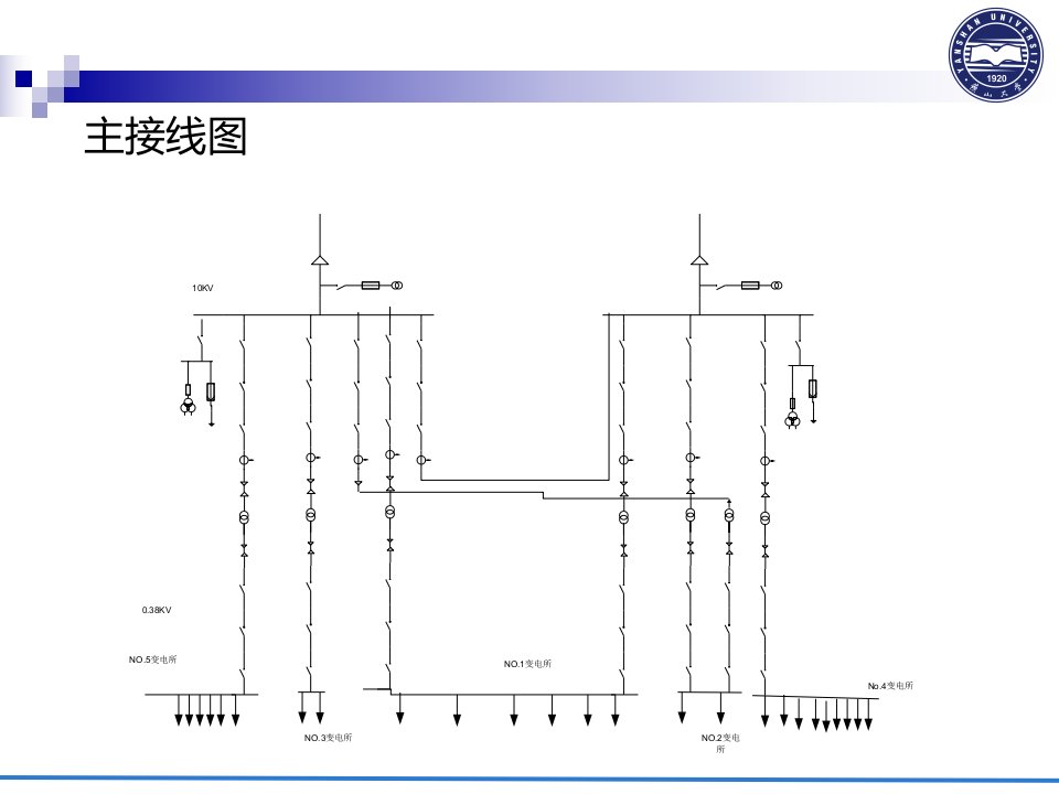 工厂供电课设答辩模板ppt课件