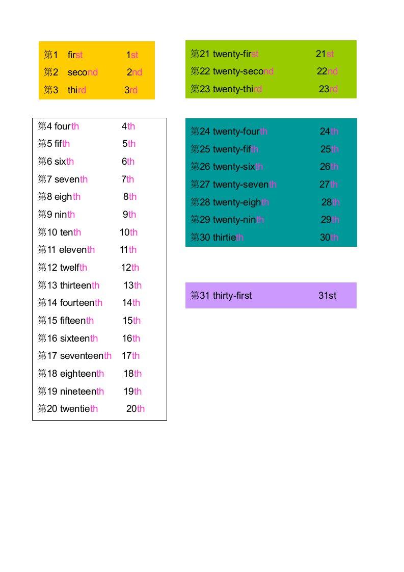 1-31序数词