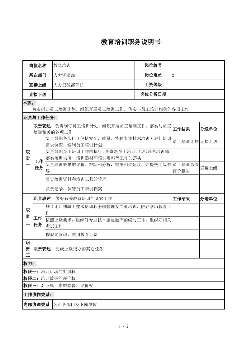 岗位职责小资料大全631