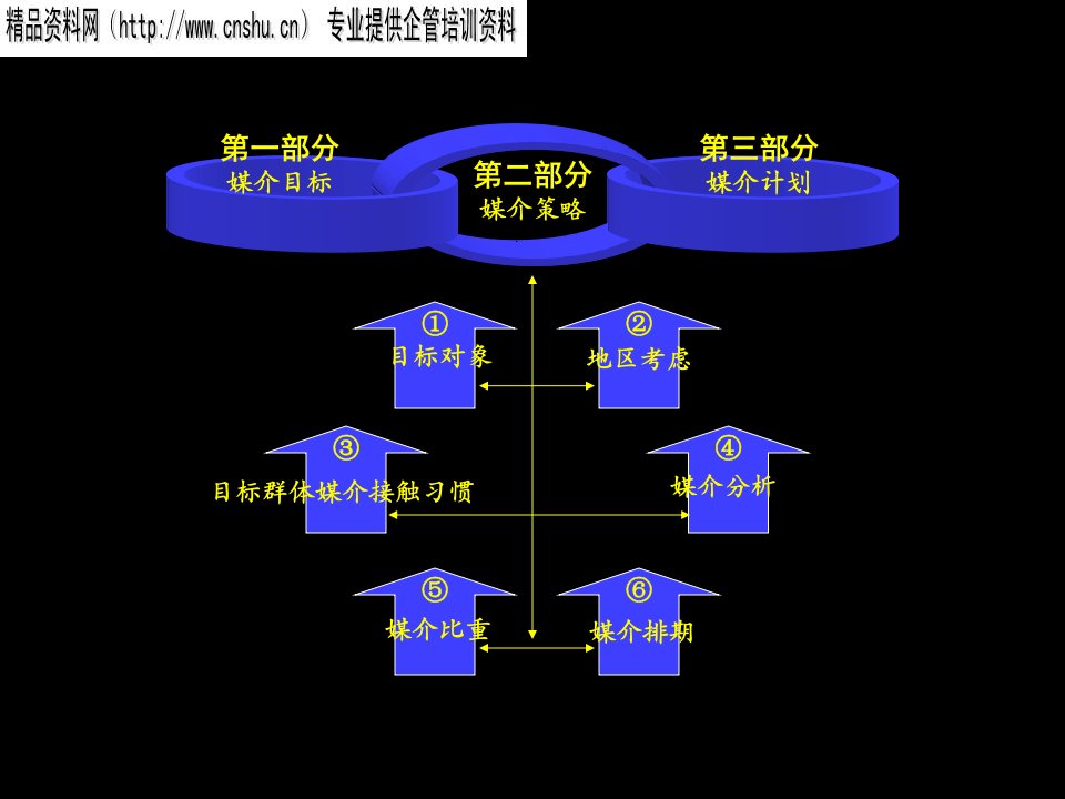 天外香媒介传播策略及实施计划ppt41