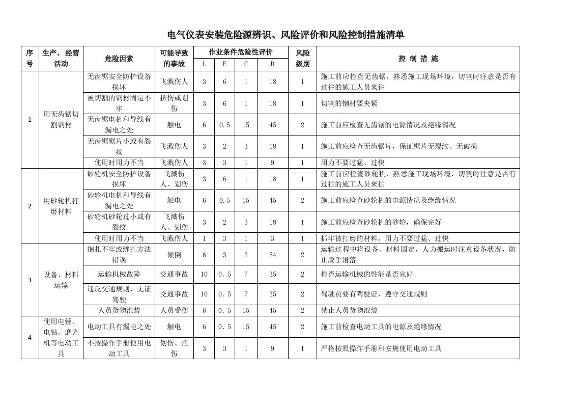 电气仪表安装危险源辨识、风险评价和风险控制措施清单